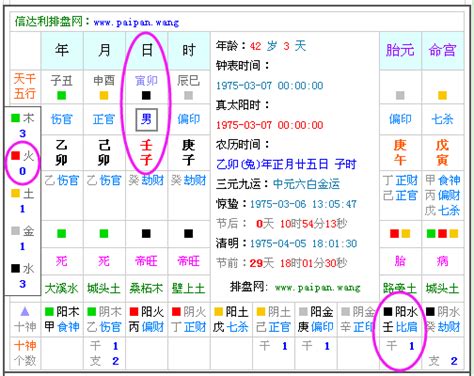 五行屬性生日|生辰八字算命、五行喜用神查询（免费测算）